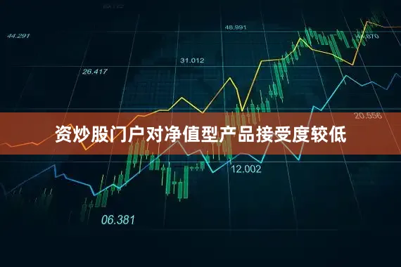 资炒股门户对净值型产品接受度较低